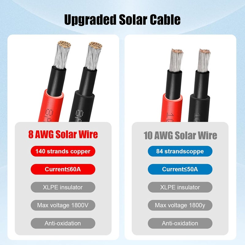 Kimbluth 8 AWG Solar Extension Cable 20FT Black + 20FT Red, 8 Gauge Solar Panel Wire Male to Female Tinned Copper Wire for Solar Panel, Automotive, RV, Boat, Outdoors - Image 5